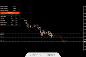 صفر تا صدربات martingale در بازار معاملاتی فارکس