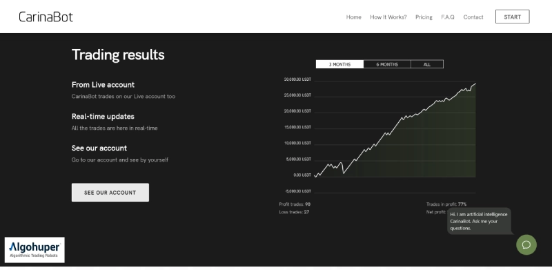 بازدهی ربات معامله گر Carina-Bot چگونه است؟