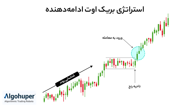 استراتژی بریک اوت ادامه دهنده