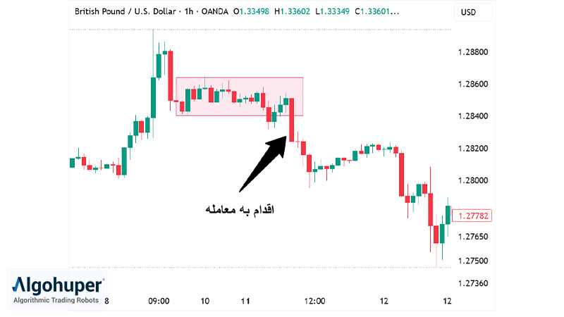 استراتژی بریک اوت پوند در ساعت اول