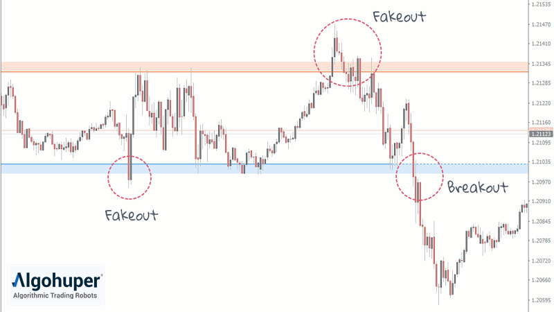 تشخیص فیک اوت
