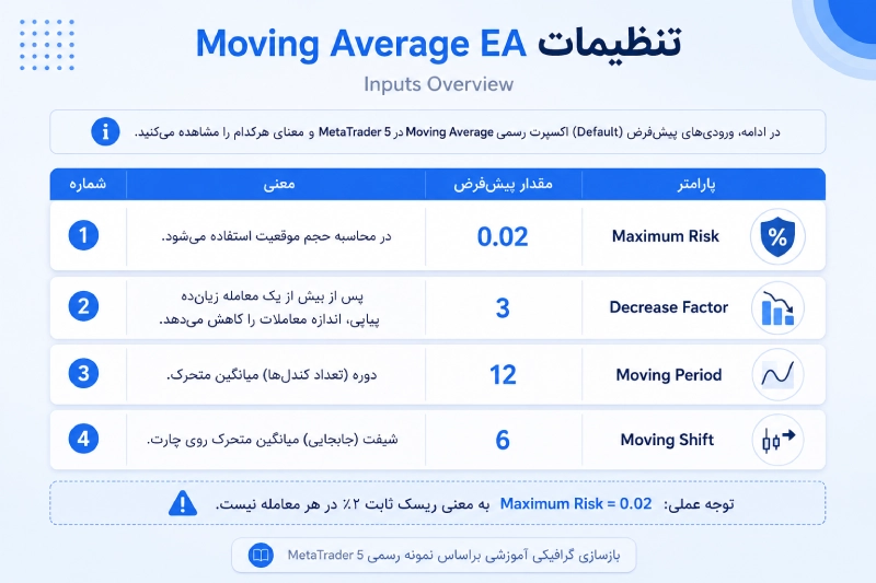بررسی تنظیمات EA