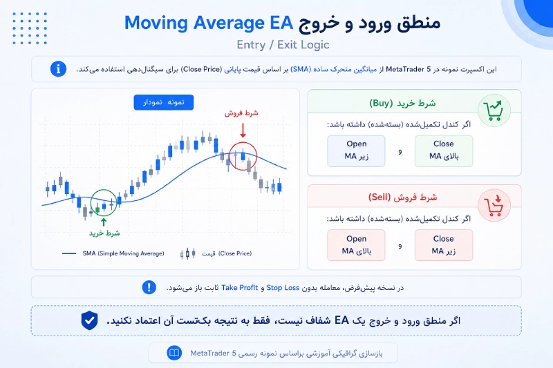 منطق اکسپرت MA