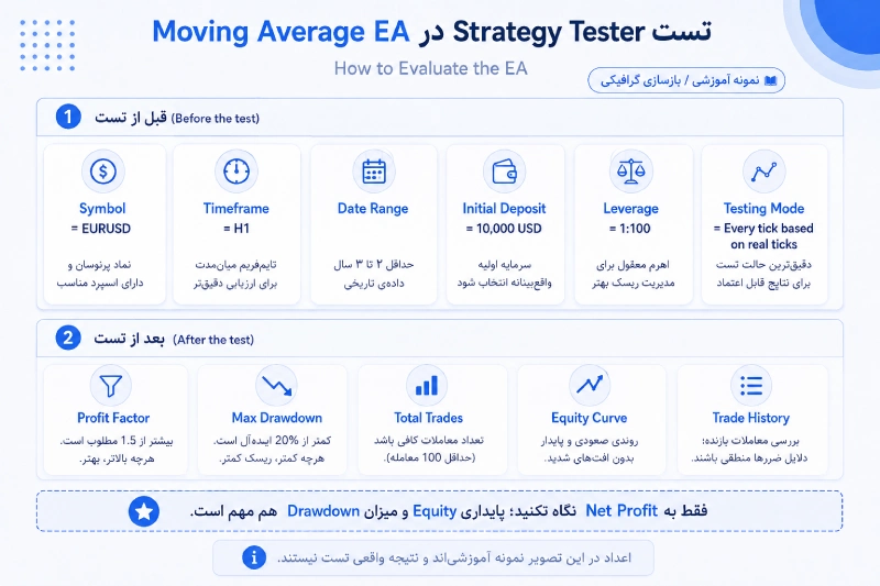 تست در Strategy Tester