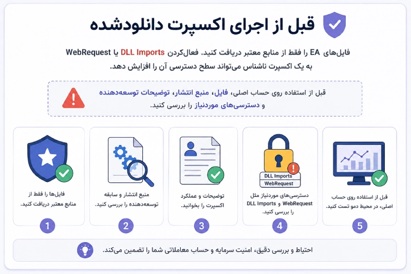 هشدار