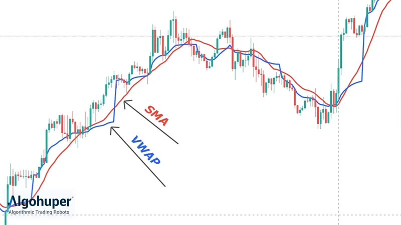 تفاوت اندیکاتور vwap با sma