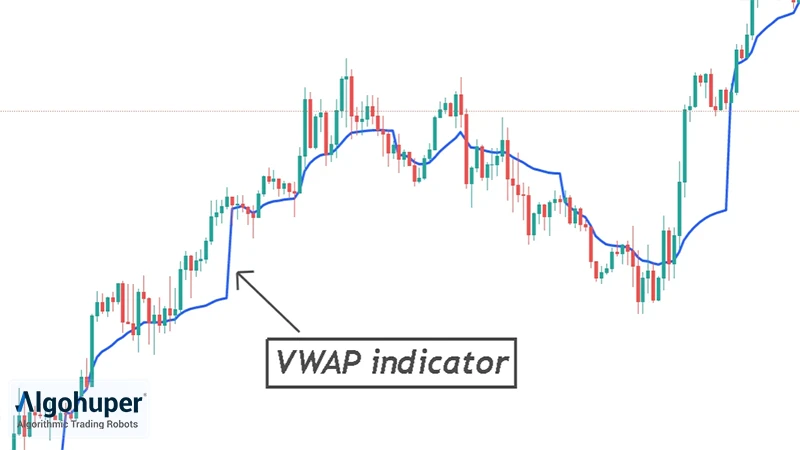 اندیکاتور vwap چیست؟