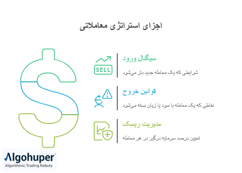 اجزای یک استراتژی معاملاتی