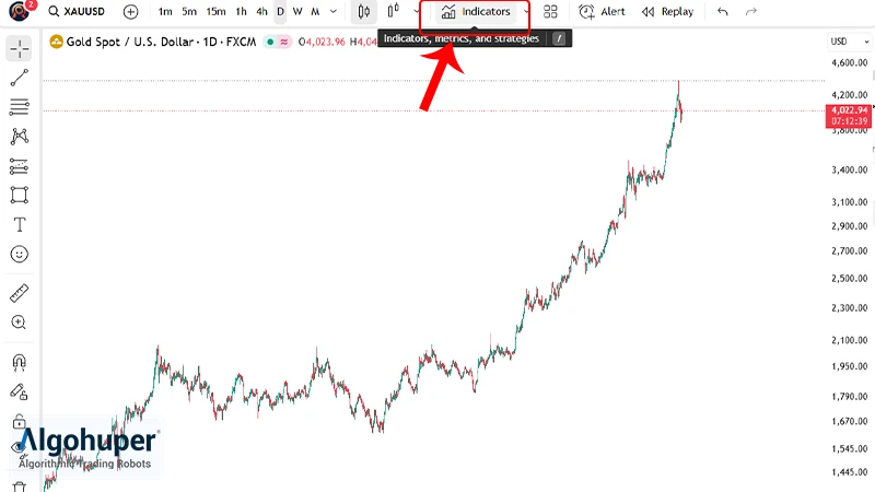 نحوه اضافه کردن RSI در تریدینگ ویو-مرحله اول