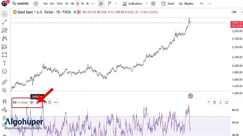 نحوه اضافه کردن RSI در تریدینگ ویو-مرحله سوم