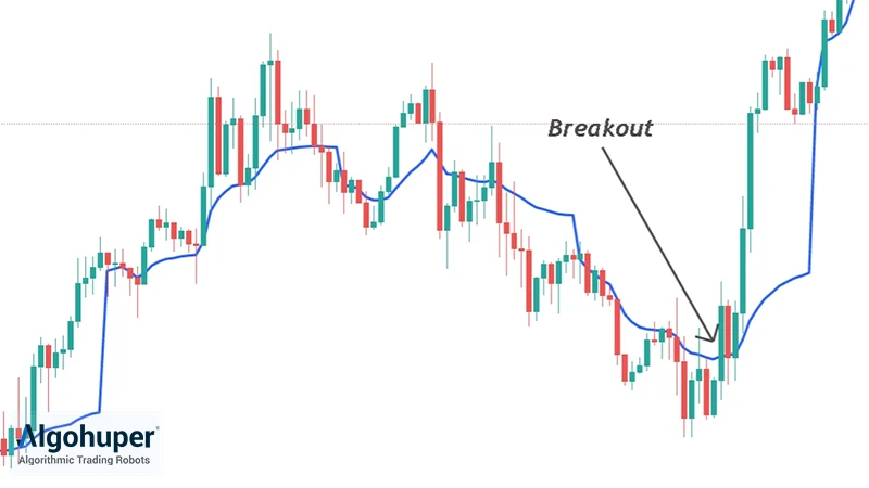 استراتژی بریک اوت در اندیکاتور vwap