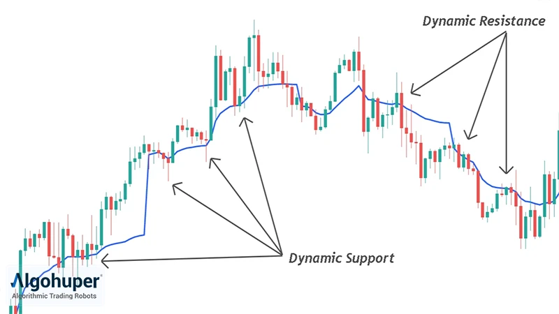 حمایت و مقاومت داینامیک با اندیکاتور vwap