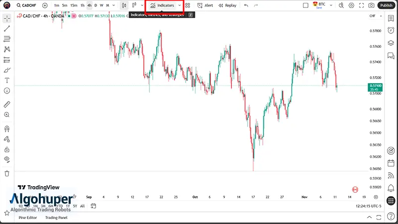 افزودن اندیکاتور باند بولینگر به چارت در تریدینگ ویو-مرحله اول