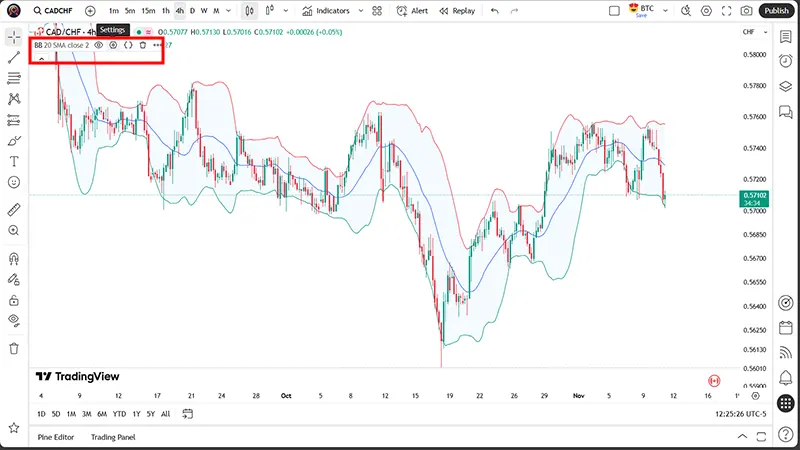 افزودن اندیکاتور باند بولینگر به چارت در تریدینگ ویو-مرحله سوم