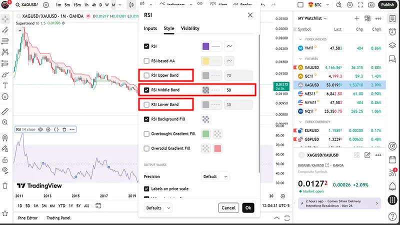 تنظیمات اندیکاتور RSI در تریدینگ ویو برای استراتژی اسکالپ طلا