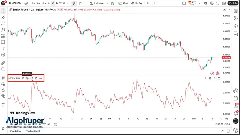 افزودن و مشاهده اندیکاتور ATR در تریدینگ ویو- مرحله سوم