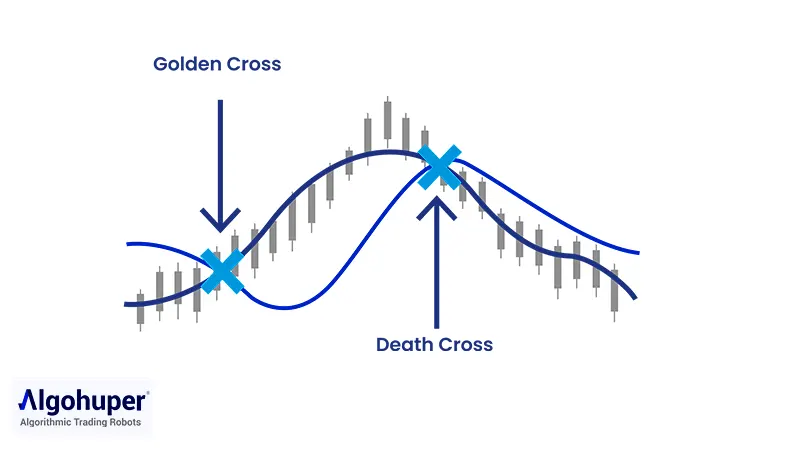 تقاطع طلایی در مقابل تقاطع مرگ در مووینگ اوریج