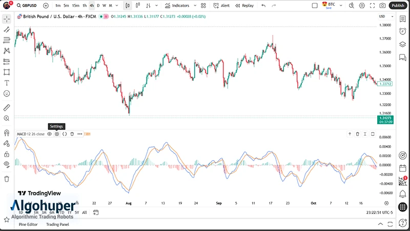 افزودن و مشاهده اندیکاتور مکدی در تریدینگ ویو- مرحله سوم