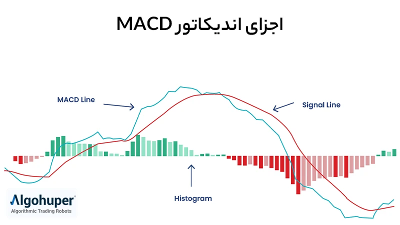 بخش‌های مختلف اندیکاتور مکدی