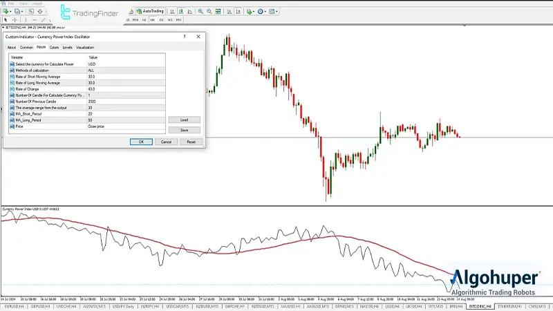 اندیکاتور متاتریدر Pattern Recognition