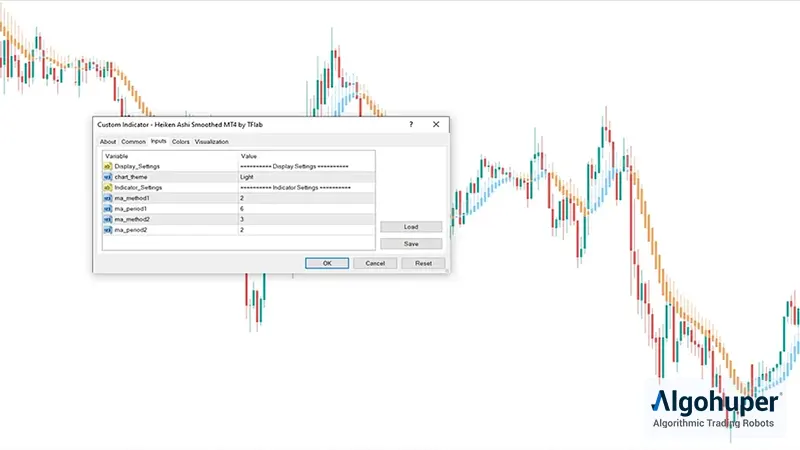 اندیکاتور متاتریدر Heiken Ashi Smoothed
