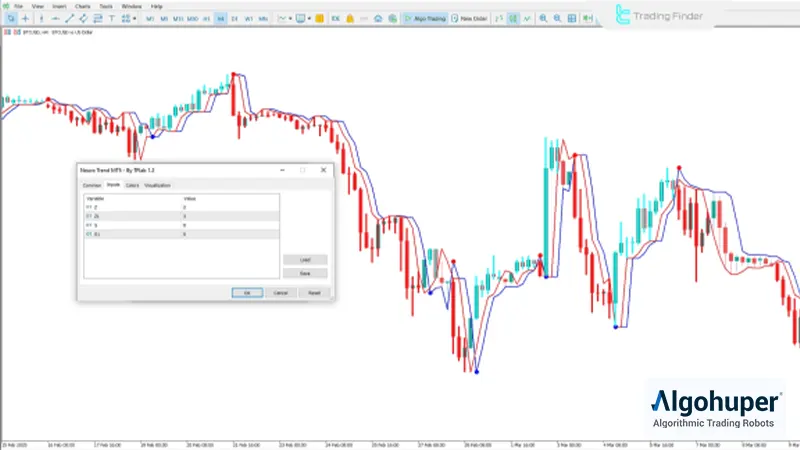 اندیکاتور متاتریدر Neural Network Indicators