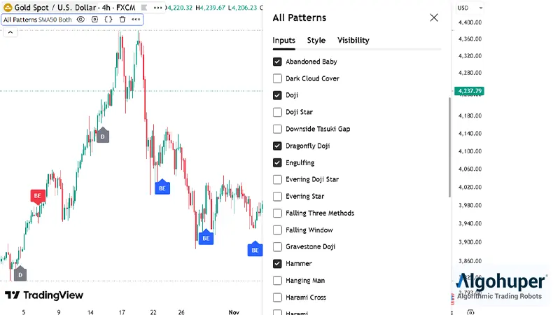 اندیکاتور تریدینگ ویو All Candlestick Patterns