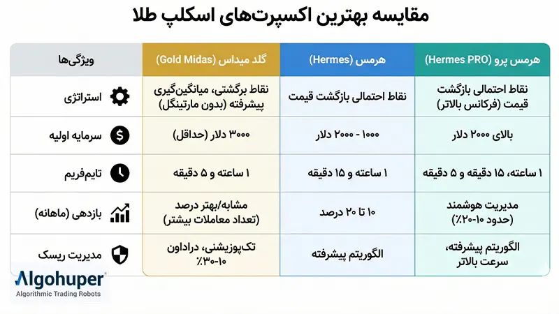 مقایسه بین بهترین گزینههای اکسپرت اسکلپ طلا