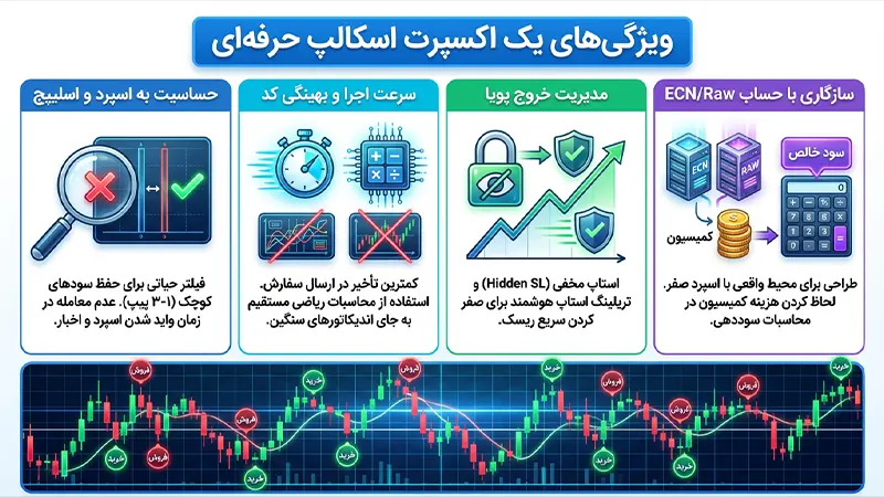 ویژگی‌های بارز اکسپرت اسکلپ