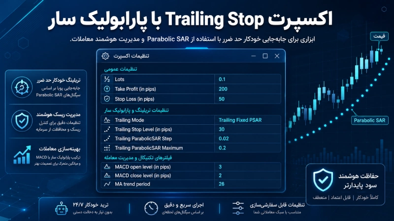 اکسپرت Trailing Stop با پارابولیک سار