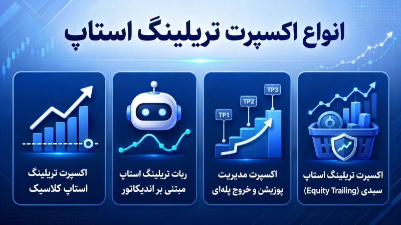 انواع اکسپرت تریلینگ استاپ