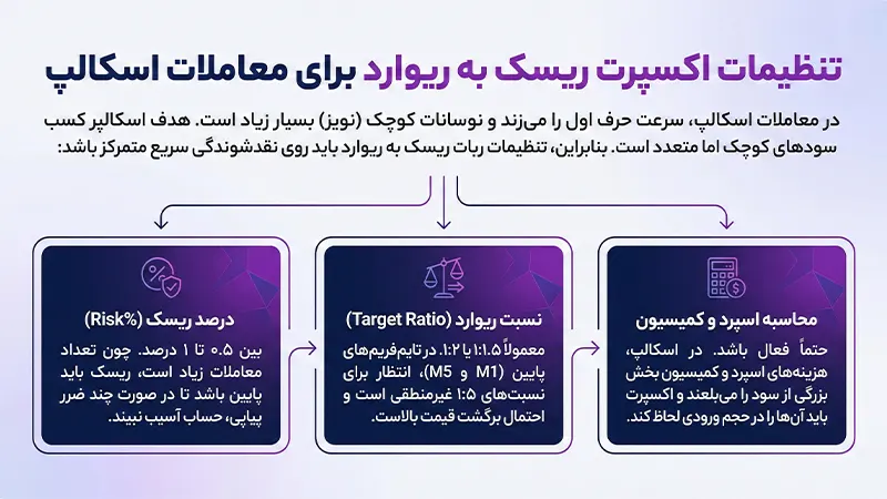 تنظیمات پیشنهادی برای اسکالپ
