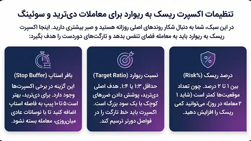 تنظیمات پیشنهادی برای دی‌ترید و سوئینگ (Day Trading)