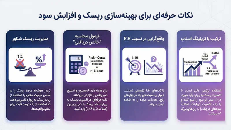 نکات حرفه‌ای برای بهینه‌سازی ریسک و افزایش سود