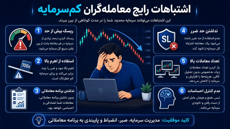 اشتباهات رایج معامله گران کم سرمایه 