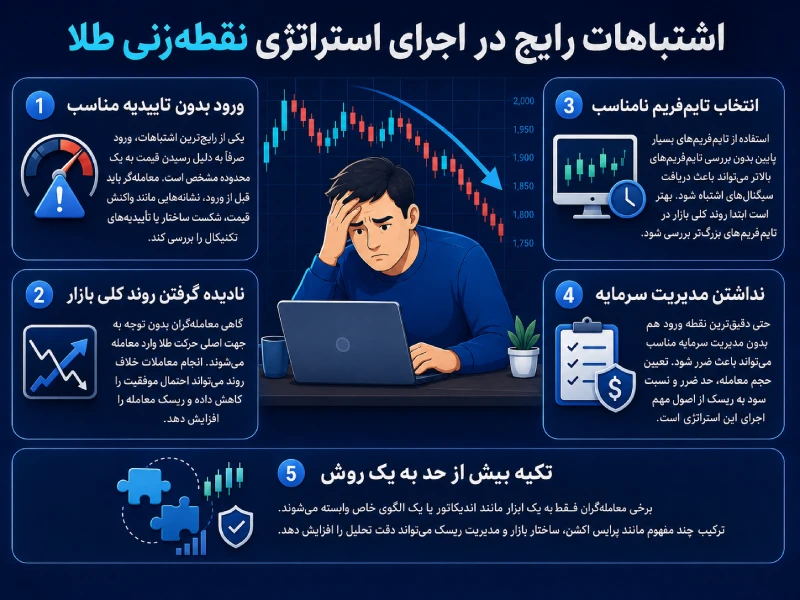 اشتباهات رایج استراتژی نقطه زنی طلا