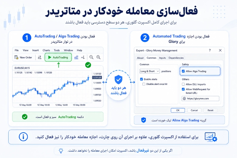 فعالسازی معاملات خودکار