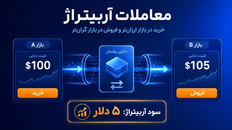 معاملات آربیتراژ