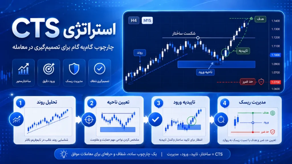 استراتژی CTS