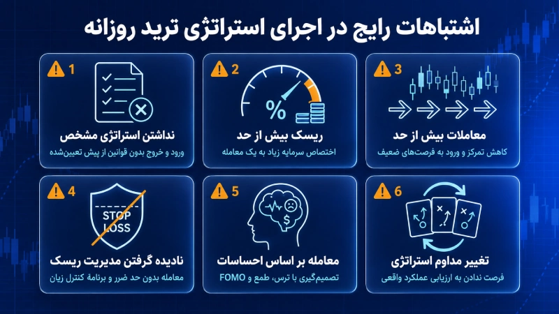 اشتباهات رایج در اجرای استراتژی ترید روزانه