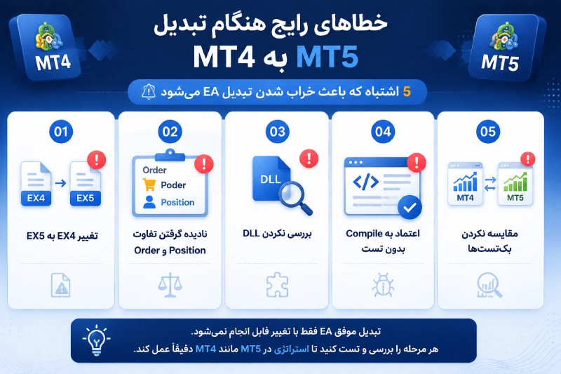 اشتباهات رایج تبدیل اکسپرت MT4 به MT5