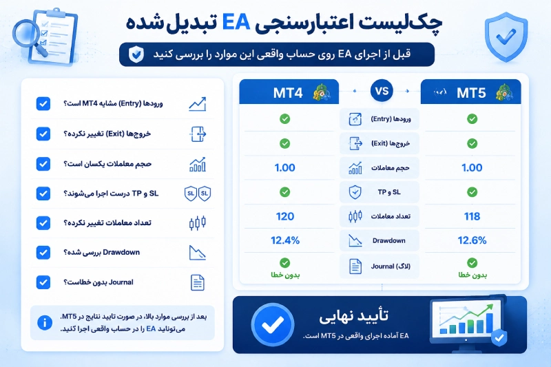 چک لیست تبدیل اکسپرت های MT4 به MT5