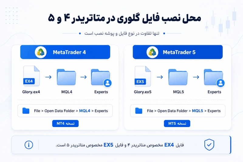 محل نصب فایل گلوری