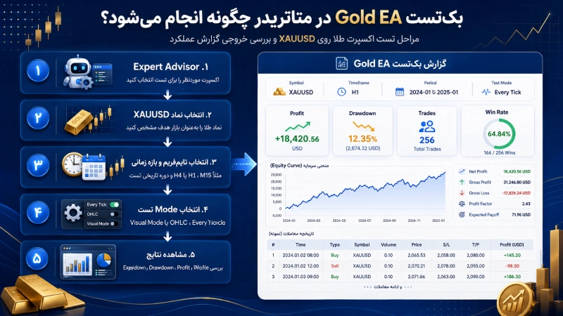 بک تست GOLD EA