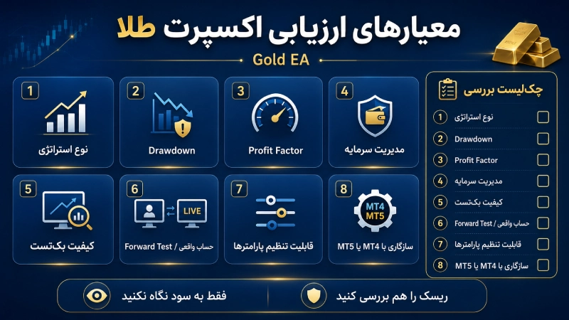 معیارهای ارزیابی اکسپرت طلا
