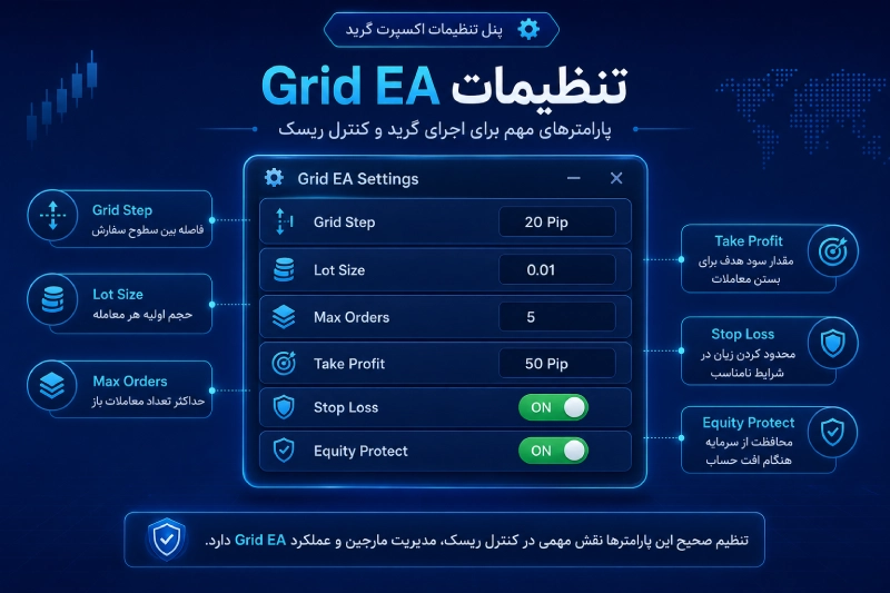 تنظیمات اکسپرت گرید