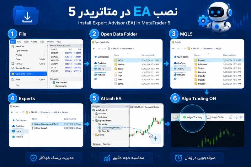 آموزش نصب اکسپرت مدیریت سرمایه در MT5