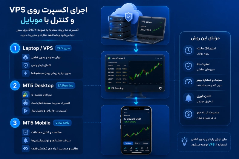 اجرای اکسپرت روی vps و کنترل با موبایل