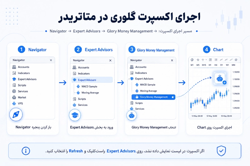 اجرای اکسپرت گلوری
