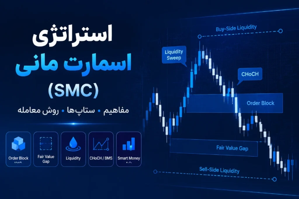 استراتژی اسمارت مانی (SMC)